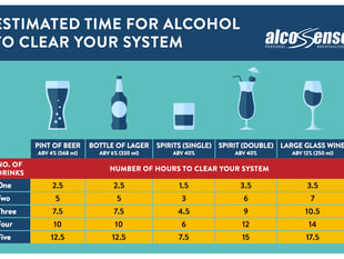 Devon and Cornwall police to step up breath tests