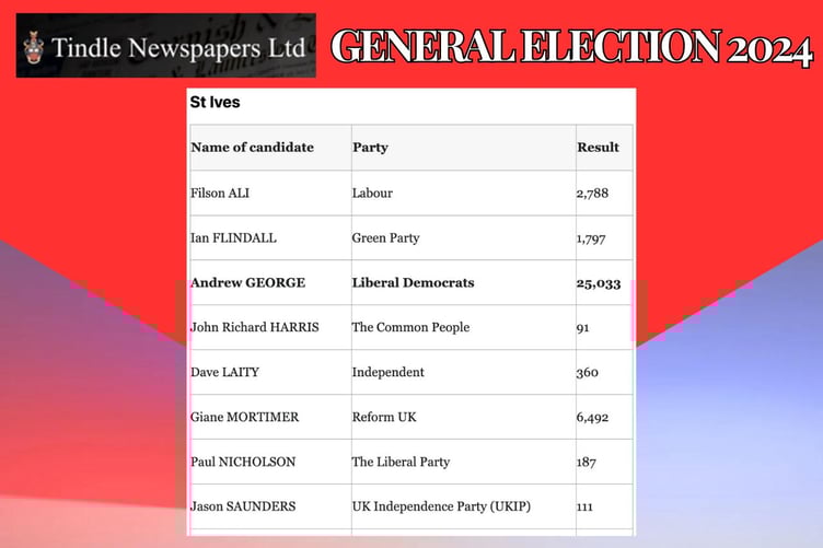 The new St Ives MP - Andrew George (Lib Dems)