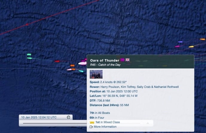 Oars of Thunder chose a more southerly route in the first half of the race which is now paying off for the larger teams, with over 1000 nautical miles separating the front of the fleet from the back. (Picture: World's Toughest Row)